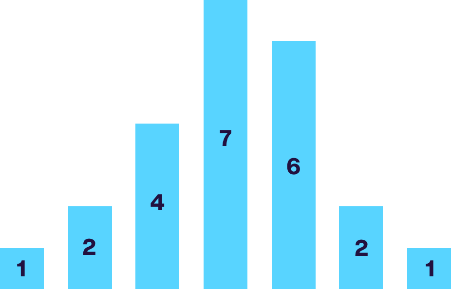 Chart about fat burn levels.